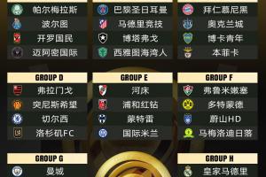 星空体育入口-共竞10亿美元奖金！世俱杯冠军赔率：皇马领跑，巴黎曼城二三